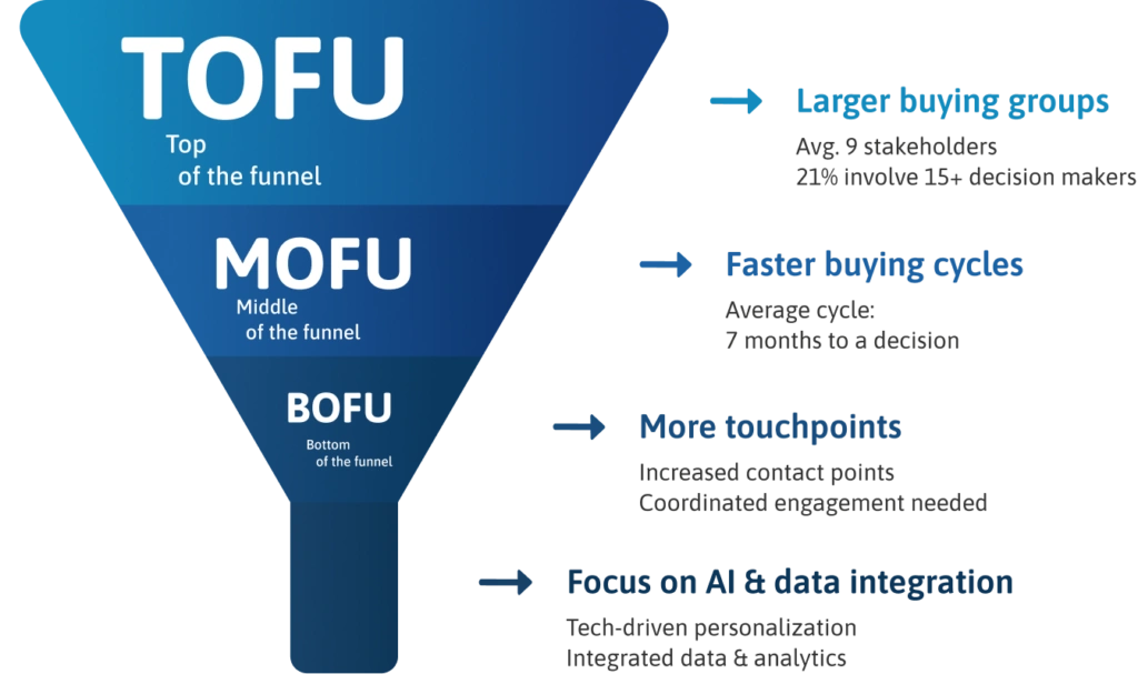 Infographic Infographic