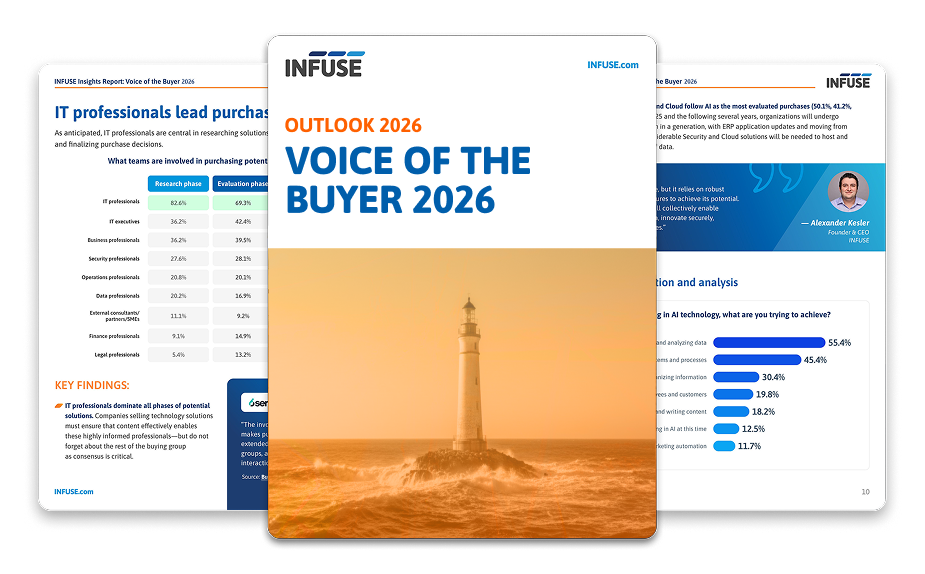 Voice of the buyer 2026